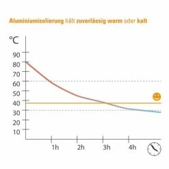 Best deal 💯 Diago Isoliertasche Deluxe - Grau ❤️ -Way Sales diago isoliertasche deluxe grau 30112 75275 d5