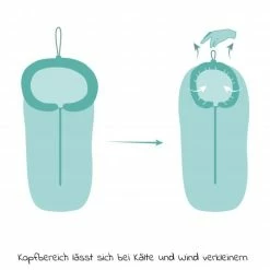 New 🥰 Fillikid Fleece-Fußsack mit Fellkragen Lhotse für Babyschale und Babywanne - Salbei - Collection 2022 👍 -Way Sales fillikid fleece fusssack mit fellkragen lhotse fur babyschale und babywanne salbei 4660 24 d5