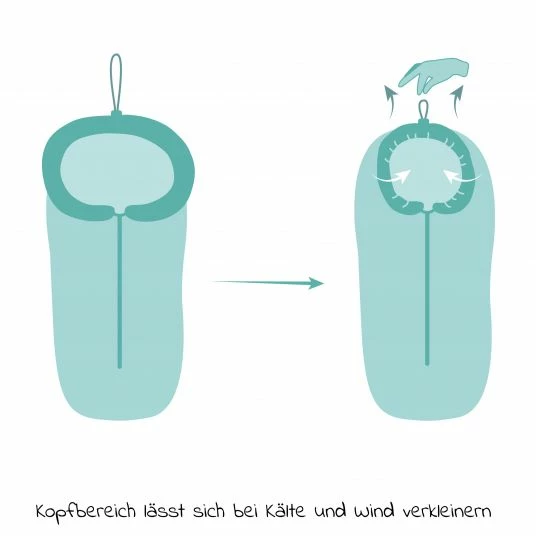 New 🔥 Fillikid Lammfell-Fußsack Tacama - Hellgrau Melange - Collection 2022 🌟 5 New 🔥 Fillikid Lammfell-Fußsack Tacama - Hellgrau Melange - Collection 2022 🌟 - Image 5