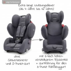 Cheapest 🛒 Recaro Kindersitz Young Sport Hero Guppe 1/2/3 - ab 9 Monte - 12 Jahre ( 9-36 kg) - Core - Deep Black - Collection 2022 ⭐ -Way Sales recaro kindersitz young sport hero gruppe 1 2 3 ab 9 monate 12 jahre 9 36 kg core deep black 00088014250050 d2