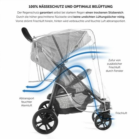 Deals 🛒 Zamboo Regenschutz für Sportwagen und Buggy 🛒 4 Deals 🛒 Zamboo Regenschutz für Sportwagen und Buggy 🛒 - Image 4